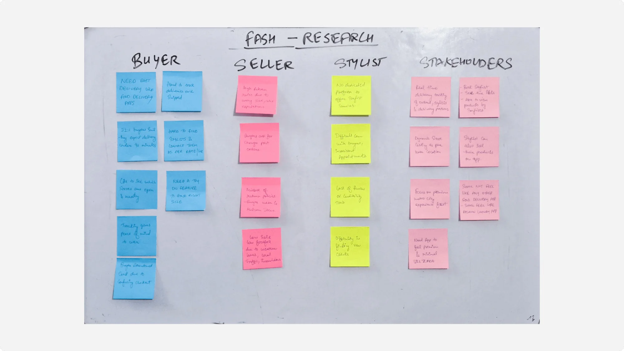 Affinity map of interview insights grouped by colour