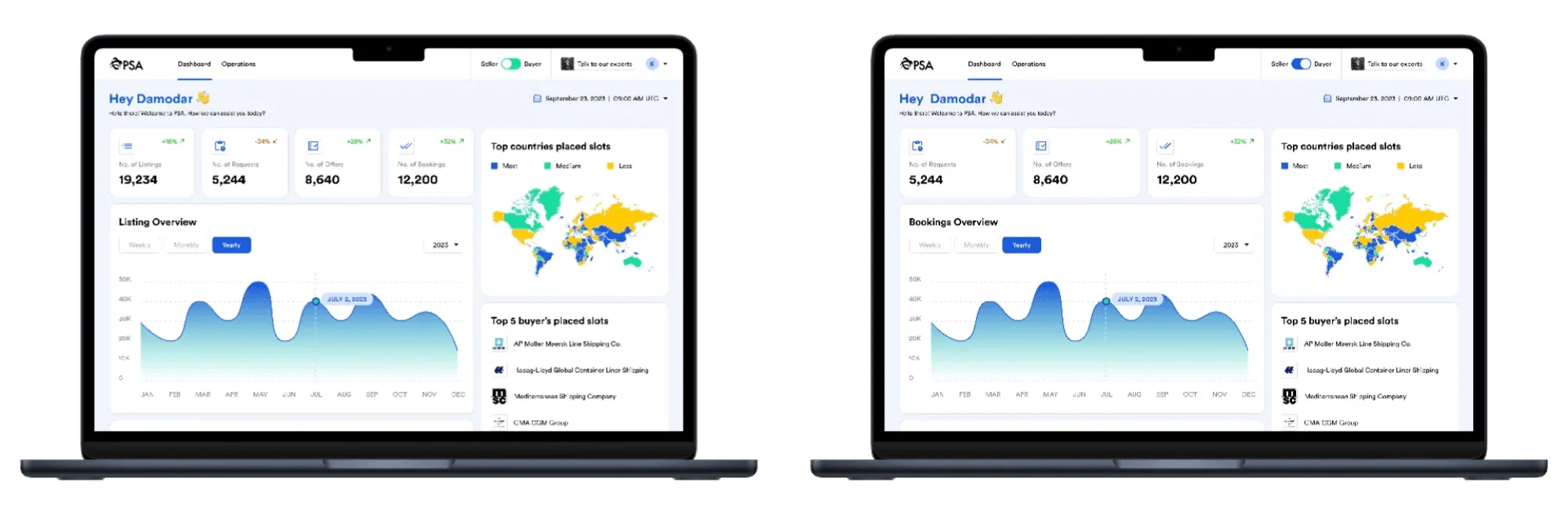 Unified Slotxpert dashboard