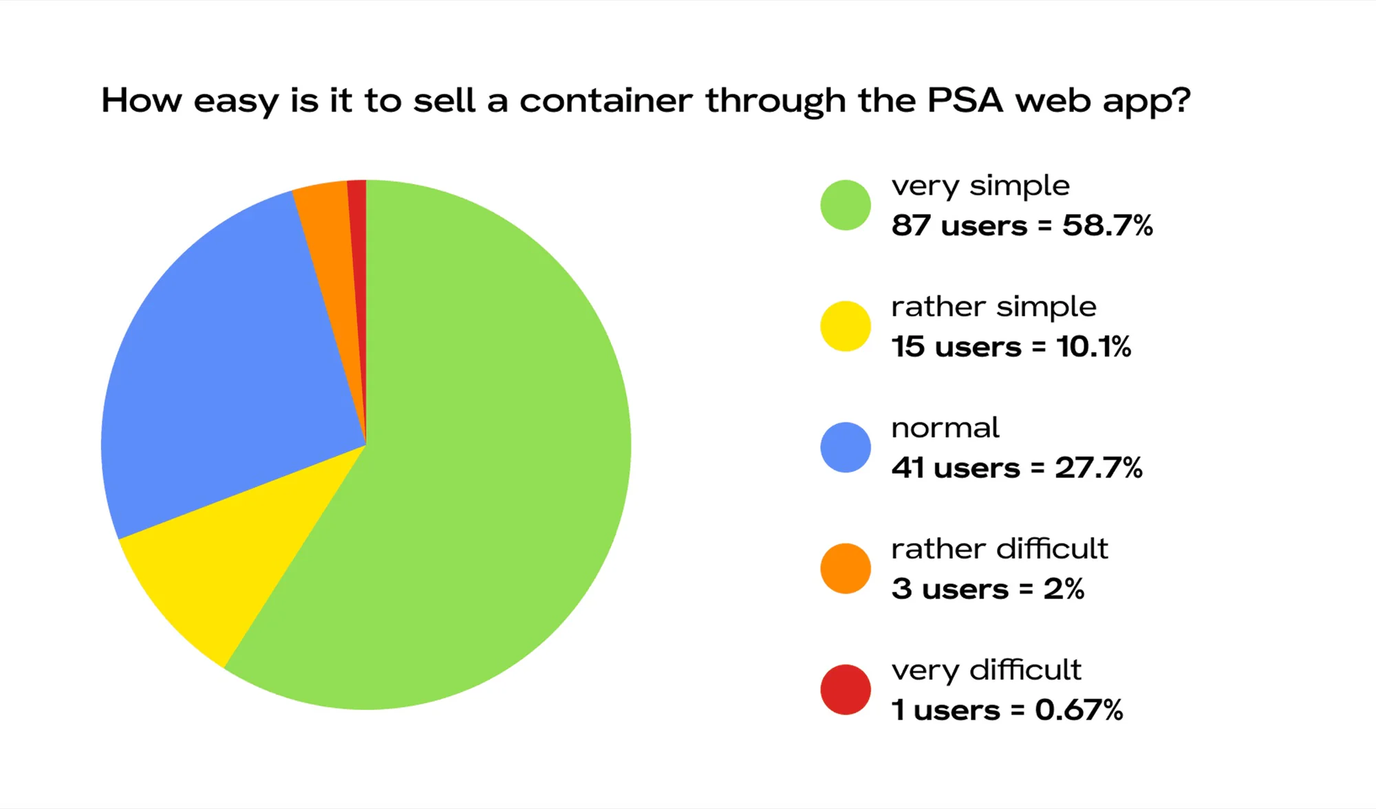 Seller survey chart